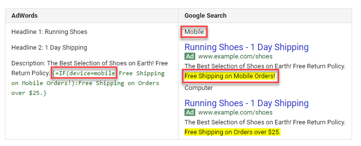 13 Power Tips for #Winning Mobile Ad Copy