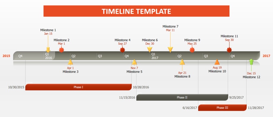 Every Timeline Template You’ll Ever Need (the 18 Best Templates)