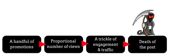 6 Social Media Automation Tools to Upgrade Your Content Strategy 6 Social Media Automation Tools to Upgrade Your Content Strategy