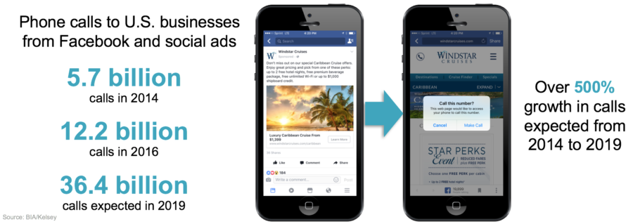 How to Improve Facebook Ad Targeting with Phone Call Insights