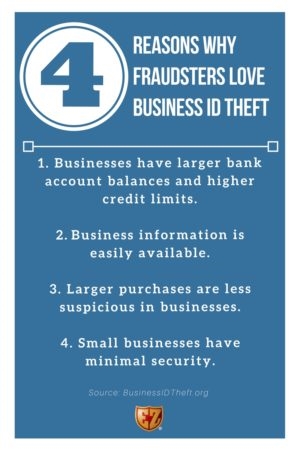 Business ID Theft (Part 1): SMBs Have Identities Too