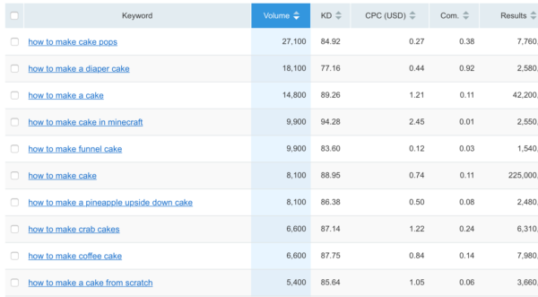 How to Generate Ideas for Unique Social Media Videos