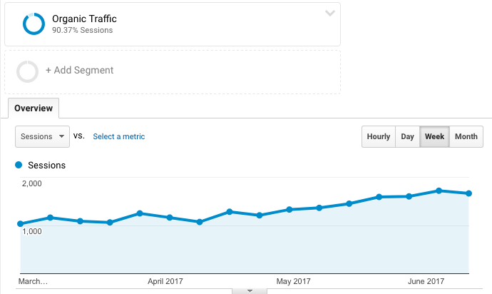 More content, less traffic: Part II
