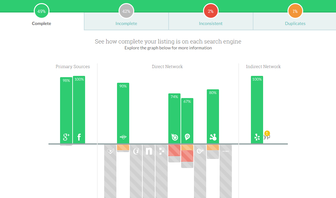5 Essential Tools to Help Businesses Dominate Local SEO 5 Essential Tools to Help Businesses Dominate Local SEO