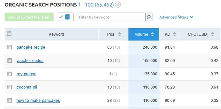 7 Content Marketing Tactics To Boost Your Organic Traffic