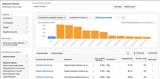 Google AdWords Agency Hacks for Scaling Your AdWords Account