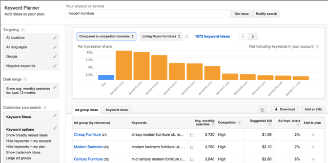 Google AdWords Agency Hacks for Scaling Your AdWords Account Google AdWords Agency Hacks for Scaling Your AdWords Account