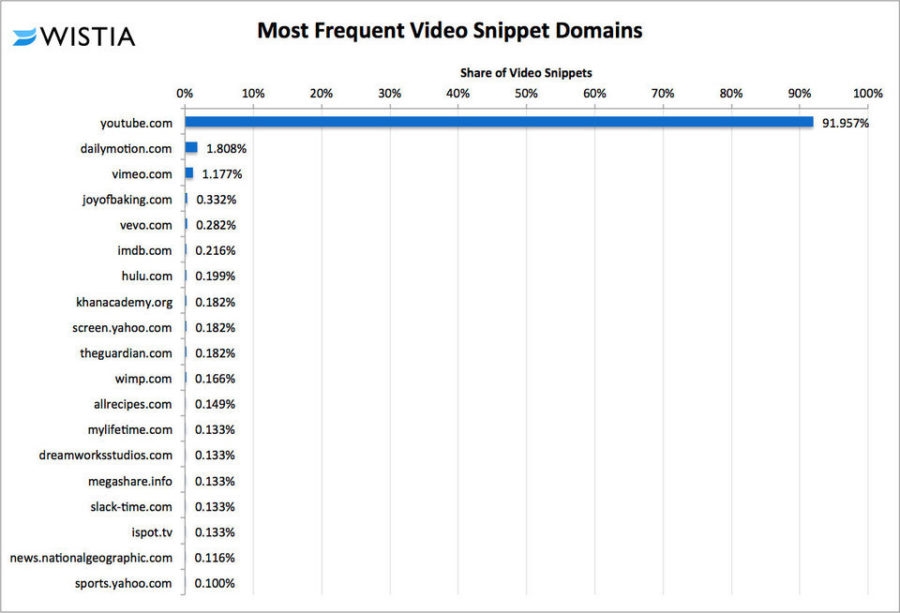 How Explainer Video Content Helps Your Website’s SEO