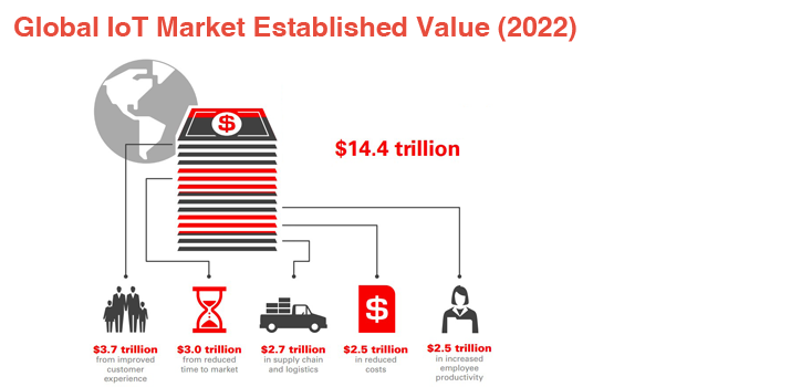 Technology Trends in the Logistics Industry