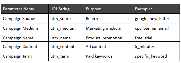 Lead scoring: A bridge from marketing to actual sales