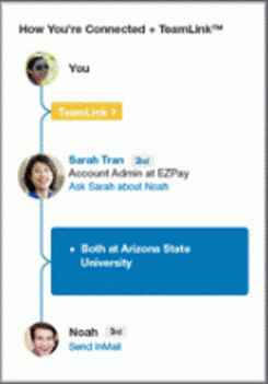 How To Start Using LinkedIn Sales Navigator To Get More Leads How To Start Using LinkedIn Sales Navigator To Get More Leads