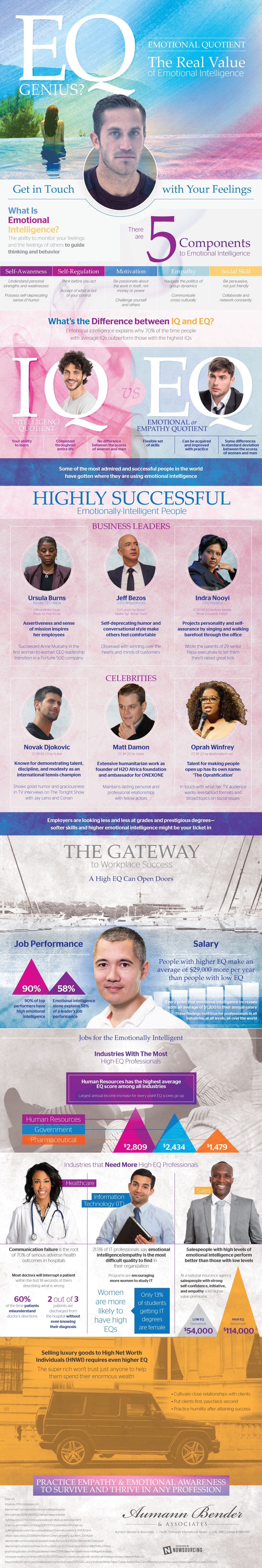 Want To Propel Your Career Forward? Bulk Up Your EQ [Infographic]