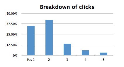 9 Ways to Supercharge Your Email Click-Through Rates