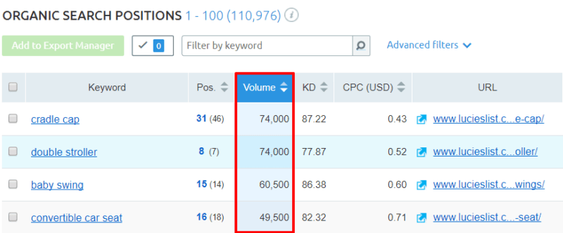 How to do advanced page-level keyword research