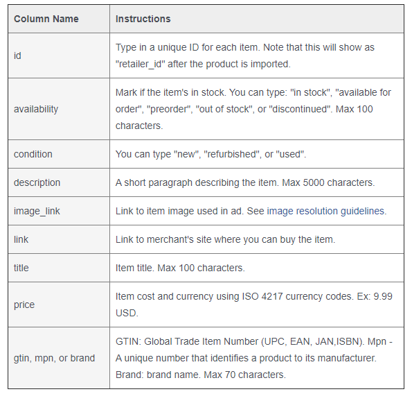3 Easy Steps to Setting Up Facebook Dynamic Product Ads