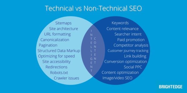 5 ways to balance technical  and  non-technical SEO