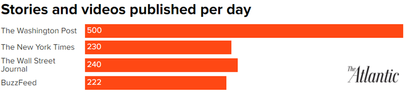 8 Out of 10 People Forget Branded Content In 3 Days