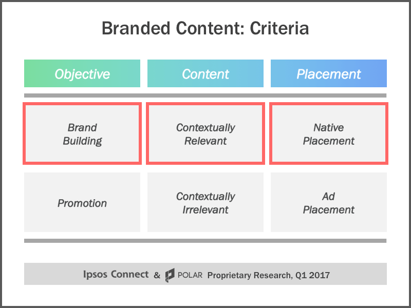 Content driven. Brand content. Content and form. Brand content examples. Branded перевод.