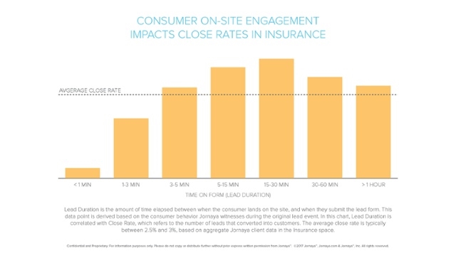Optimizing to Connect vs. Optimizing to Convert Optimizing to Connect vs. Optimizing to Convert