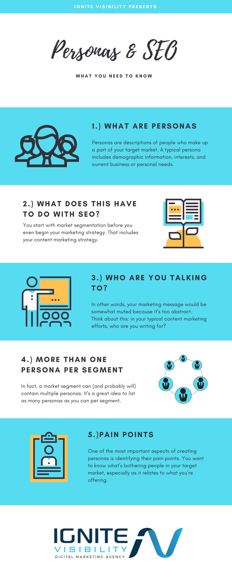 Personas  and  SEO: What You Need to Know [Infographic]