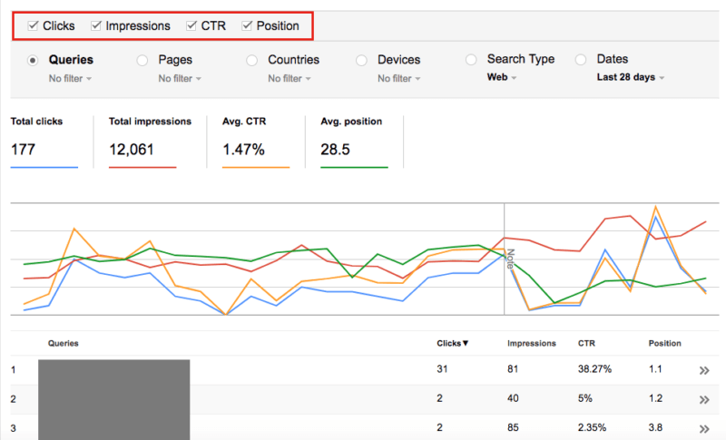 3 ways to use search query data from Google Search Console
