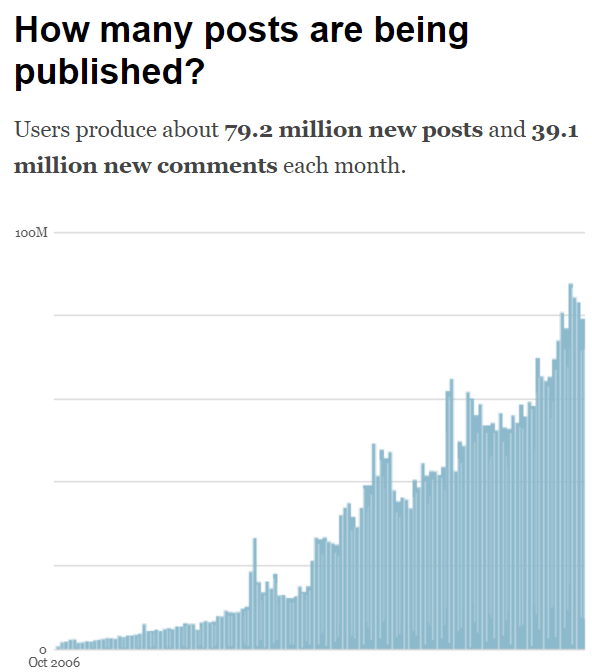 8 Out of 10 People Forget Branded Content In 3 Days