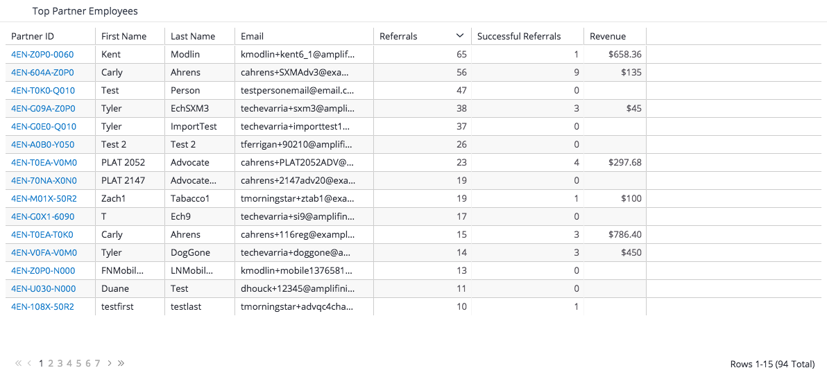 Building a Referral Partner Channel: Key Metrics For a Referral Partner Program