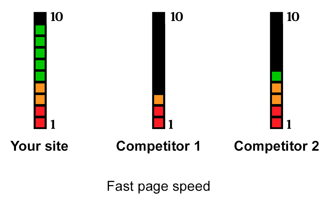 How I Explain Ranking Algorithms In SEO How I Explain Ranking Algorithms In SEO