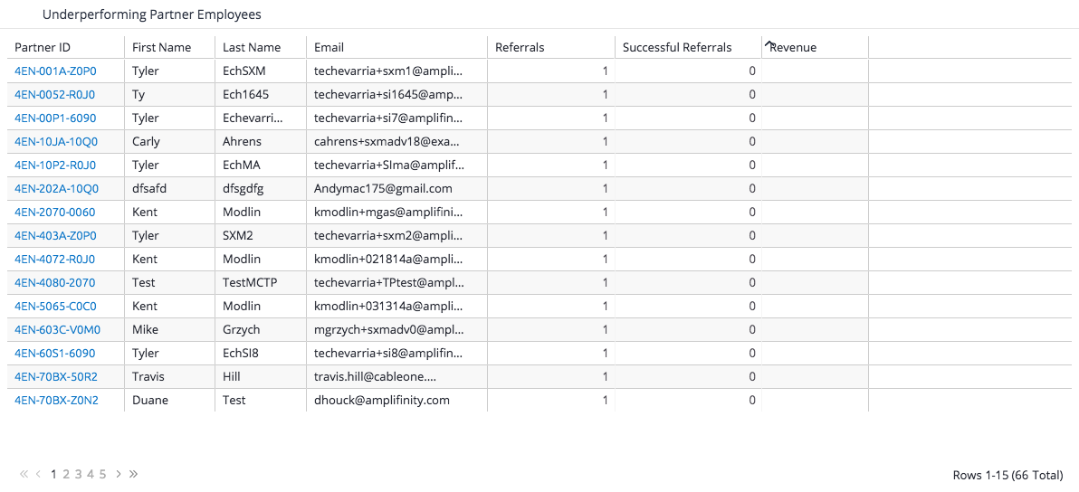 Building a Referral Partner Channel: Key Metrics For a Referral Partner Program