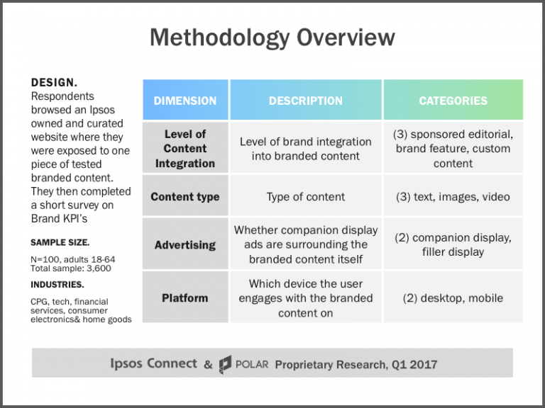 Content driven. Brand Lift исследование. Brand metrics Lift. Brand Lift примеры. Бренд метрики в brand Lift.