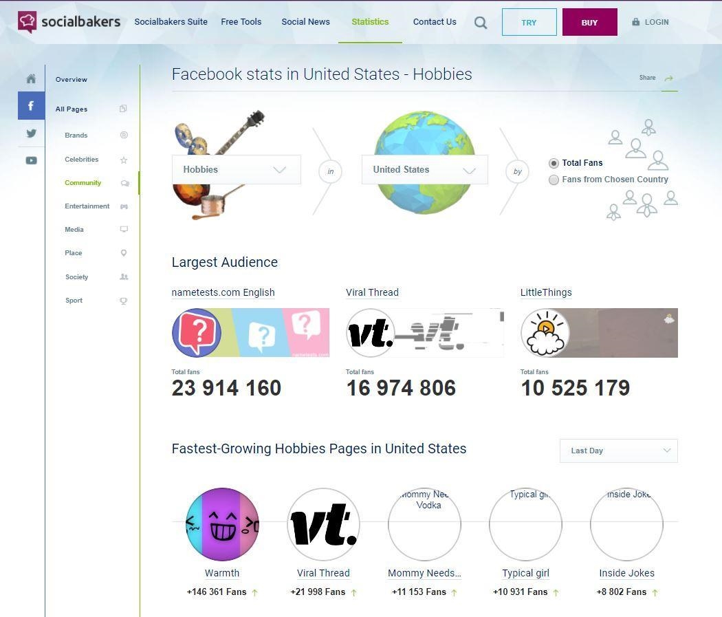 Facebook’s Hidden Gems: Underused Tools for Facebook Marketing