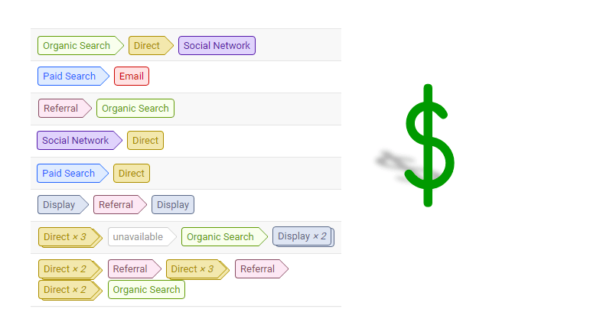 Growth Hacking: Using Big Data to Generate Bankable Results Growth Hacking: Using Big Data to Generate Bankable Results