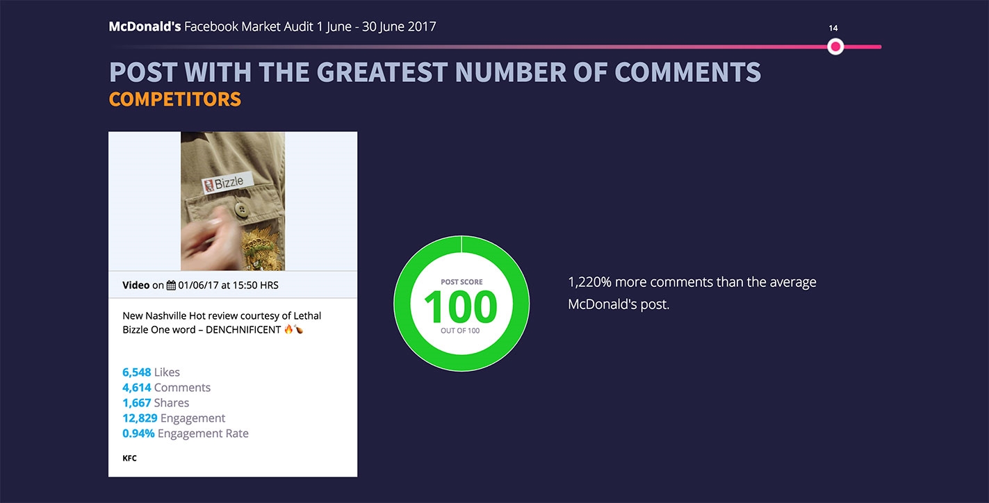 McDonald’s Trounces Rivals In Battle For Facebook Audience But The Key Difference Is In Engagement