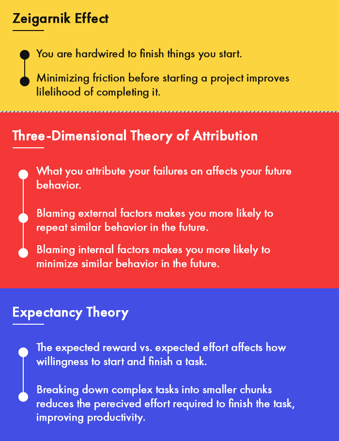 The Psychology of Productivity: How to Work Better, Longer, Faster The Psychology of Productivity: How to Work Better, Longer, Faster