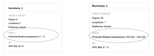 7 Quora ads mistakes and how to avoid them
