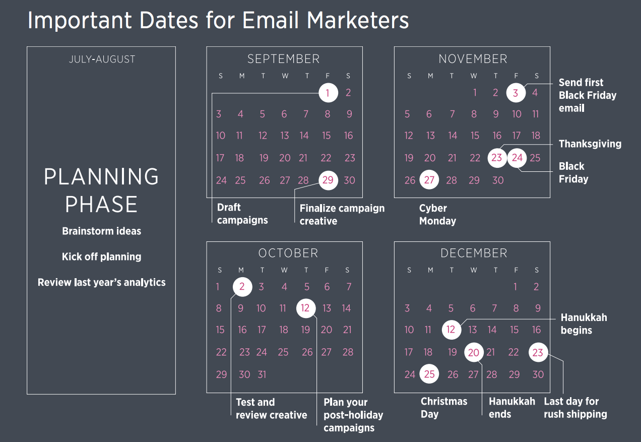 5 Important Dates to Add to Your Holiday Email Planning Calendar (And Strategies for Each)