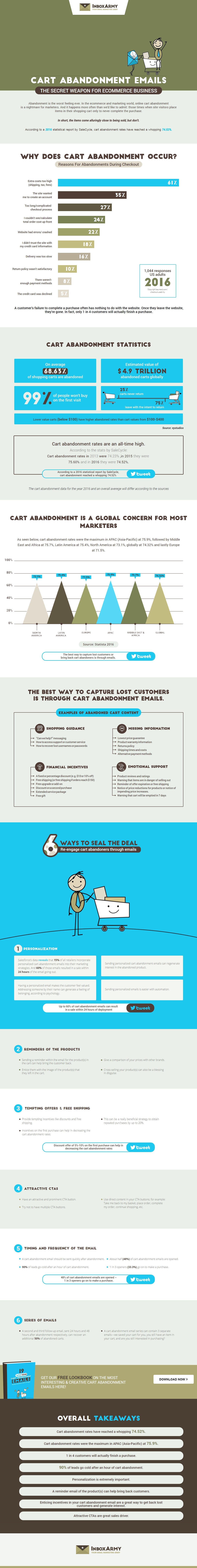 7 Email Marketing Tips to End the Nightmare of Cart Abandonment [Infographic]