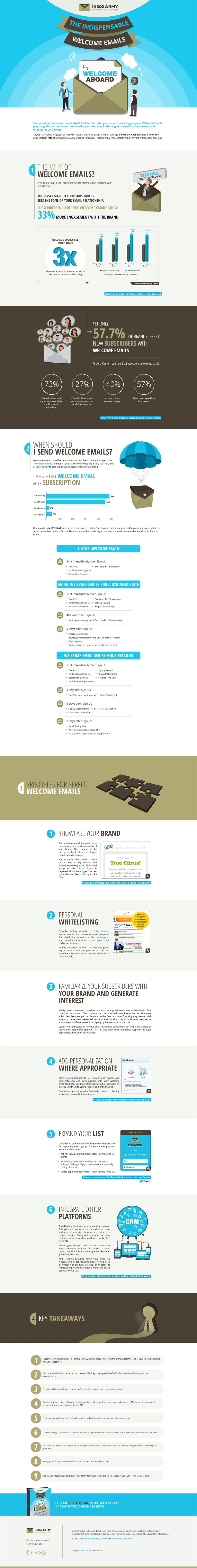 Boost Engagement by 33% With a Simple Welcome Email [Infographic]