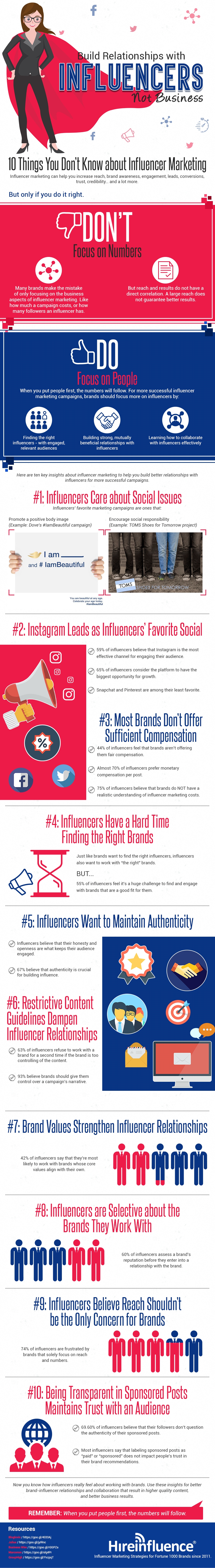 Build Relationships With Influencers, Not Businesses [Infographic]