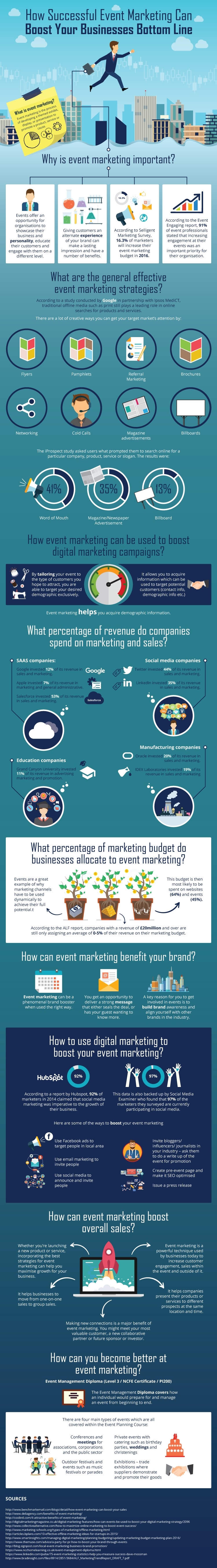 How Outstanding Event Marketing Boosts Brand Awareness [Infographic]