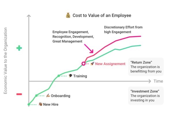 Onboarding for the Digital Workplace: Get Employees to Productivity Faster