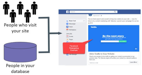 8 Ways to Ignite Engagement with Email and Retargeting