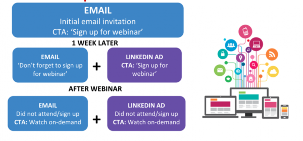 8 Ways to Ignite Engagement with Email and Retargeting