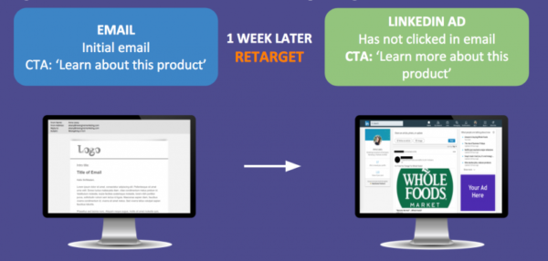 8 Ways to Ignite Engagement with Email and Retargeting