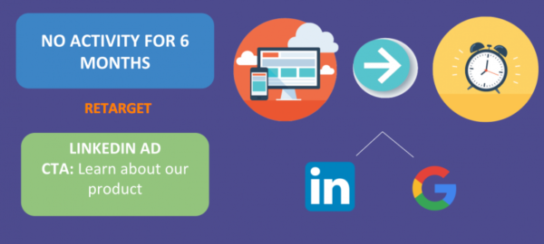 8 Ways to Ignite Engagement with Email and Retargeting