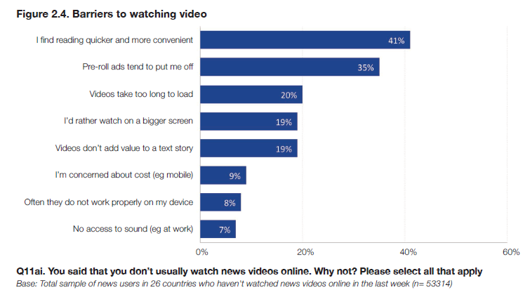 Should You ‘Pivot to Video’? Pros  and  Cons of Video Content Marketing