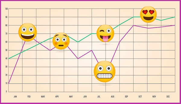 How To Measure Your Emoji Marketing Efforts How To Measure Your Emoji Marketing Efforts