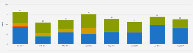 Traffic vs. Conversion Rate: What Should I Focus on First? Traffic vs. Conversion Rate: What Should I Focus on First?