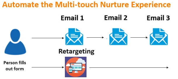 8 Ways to Ignite Engagement with Email and Retargeting