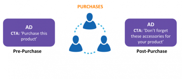 8 Ways to Ignite Engagement with Email and Retargeting